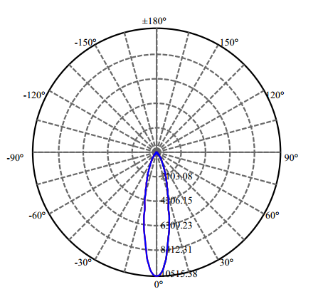 Nata Lighting Company Limited - High Efficiency Reflector